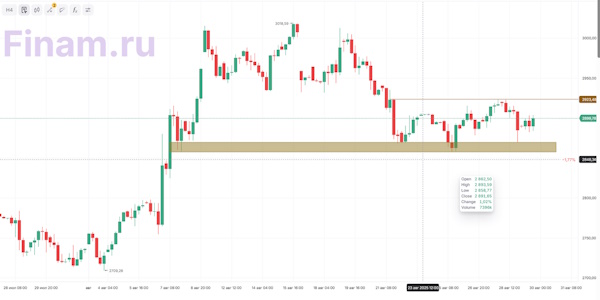 Индекс МосБиржи продолжает испытывать давление